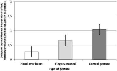 White Lies in Hand: Are Other-Oriented Lies Modified by Hand Gestures? Possibly Not